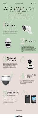 Cctv Camera Best Option For Security Surveillance Cctv Camera Security Cameras For Home Camera