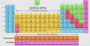 We did not find results for: Notes On Electronic Configurations Of Elements Kerala Board Class 11 Chemistry