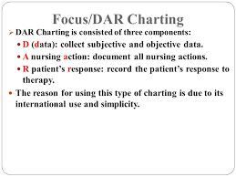 Can you give me the time? Fdar Sample Nurses Notes Documentation Documentation Part 2 Dear Focus Charting Explained Youtube