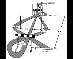 Como Acceder Al Cuerpo Militar De Sanidad Especialidad Enfermeria Cuerpo Militar De Sanidad