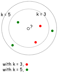 Tutorial K Nearest Neighbor Classifier For Mnist Lazy Programmer Data Science Machine Learning Tutorial Supervised Machine Learning