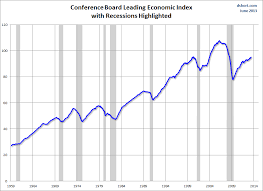 The June Conference Board Leading Economic Index Lei For