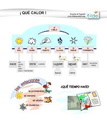 Timeline Photos Tilde Spanish School Spanish Learning Activities Learning Spanish For Kids Spanish Lessons