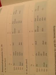 Playoffs, abstiegskampf, direkter vergleich und alles wissenswerte zu der tabellenkonstellation. Latein Schlaue Leute Hic Ille Schule