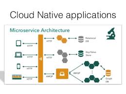 Cloud native describes an approach to designing, implementing and operating applications while taking advantage of the products offered by csps. Building A Diverse Geo Architecture For Cloud Native Applications In