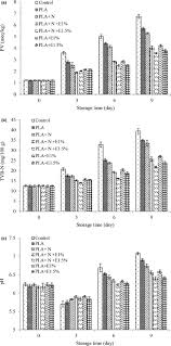 We would like to show you a description here but the site won't allow us. Investigating The Properties Of Pla Nanochitosan Composite Films Containing Ziziphora Clinopodioides Essential Oil And Their Impacts On Oxidative Spoilage Of Oncorhynchus Mykiss Fillets Shakour 2021 Food Science Amp Nutrition Wiley Online Library