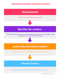 how to select the best flowchart software for your business