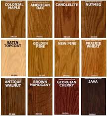 Bartley Classic Reproductions Furniture Finishes And Varnish General Finishes Gel Stain Gel Stain Staining Cabinets