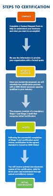 We did not find results for: Iso 9001 Qms Global Group
