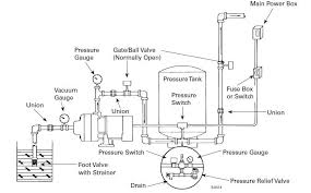 How to choose the best well pump pipe? Flint And Walling Typical Piping Diagrams Water Well Hand Pump Pressure Tanks Plumbing Diagram