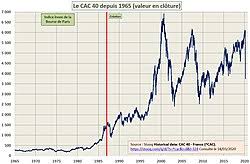 How does blue chip ever relate to the financial term 'stocks'? Cac 40 Wikipedia