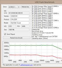 Tutorial] How To Check Usb Flash Drive Speed On Windows?