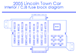 98 lincoln continental fuse relay diagram wiring diagram. Dz 3212 2007 Lincoln Town Car Fuse Diagram Free Diagram