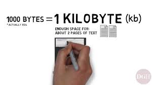 Computer Skills Course Bits Bytes Kilobytes Megabytes Gigabytes Terabytes