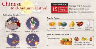 chinese mid autumn festival mid autumn festival chinese