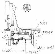 With two traps, you can get air pockets blocking one or the other's drain. Determine Your Size For Bathtub