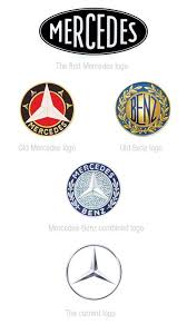 a look at some car companies logos design evolution mercedes logo mercedes benz logo old mercedes