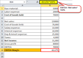 How much better could your business perform? Profitability Ratio Definition Formula Guide To Profitability Analysis