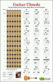 guitar chart for beginners guitarlessons