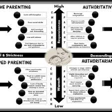 Are you ready to spend all your money on d. Pdf Concious Parenting An Art Of Parenting