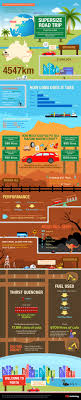Infographic Supersized Road Trip From Brisbane To Perth Road Trip Australia Travel Trip