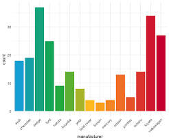 Creating Corporate Colour Palettes For Ggplot2