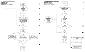 tpm guidebook chapter 9 implementation steps tpm toolbox