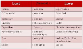 Datingaffiliateprogram Lust Vs Love 2