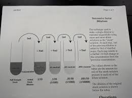 Kwanga Net Ap Environmental Science Notes And Handouts