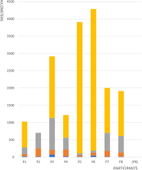 Maybe you would like to learn more about one of these? Exploring Everyday Mobility In A Living Lab Based On Economic Interventions European Transport Research Review Full Text