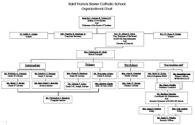 st francis xavier catholic school about organizational