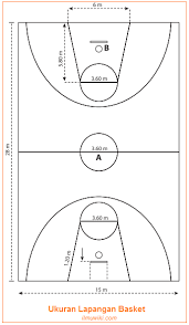 Bola basket terbuat dari karet dan dilapisi bahan sintetis. Ukuran Dan Gambar Lapangan Papan Pantul Bola Dan Keranjang Permainan Basket Sejarah Singkat Basket