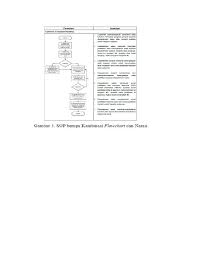 Sop perusahaan tentang komplain, keluhan dan laporan dari pelanggan. Doc Contoh Sop Rita Ratnawati Academia Edu