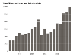 In a few countries, however, bitcoin mining, as well as the possession and use of bitcoin is illegal. Using Bitcoin For Illicit Purposes Is Harder Than Using U S Dollar By Sylvain Saurel In Bitcoin We Trust