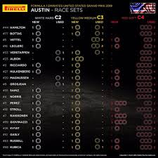 In terza fila troviamo la seconda red bull, quella di alexander albon, e la racing point di sergio perez. F1 Gp Stati Uniti 2019 Griglia Di Partenza Penalita E Set A Disposizione P300 It