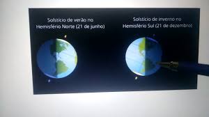 Quando é solstício de inverno no hemisfério sul, no hemisfério norte é de verão _dia de hoje, 21 de junho_, temos as maiores sombras ao meio dia local, para os habitantes do hemisfério sul e o a menor sombra no hemisfério norte. Solsticio De Inverno No Hemisferio Sul ProfÂª Elizabeth Nunes Youtube