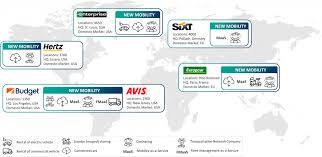 Check spelling or type a new query. Car Rental Companies Evolving With Consumer Needs By Invers Make Mobility Shareable Medium