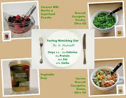 Fasting Mimicking Diet Results Reflections Forever Free From Diet Results Best Healthy Soup Recipe Diet