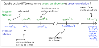 Qu Est Ce Que La Pression Lecon Khan Academy