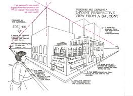 2 Pt Perspective Notes Jpg Jpeg Image 2338 1700 Pixels Scaled 34 Perspective Point Perspective Art Classroom