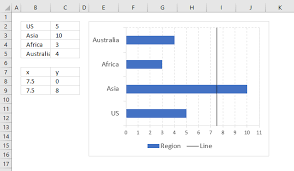 how to add horizontal line to chart