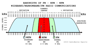 fm versus nfm for best radio communications radiomaster