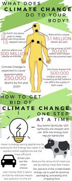 How Climate Change Effects The Human Body Ways To Prevent Climate Change Effects Climate Change Climates