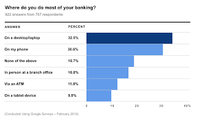 1.1 pnc $200/$400 checking bonus; Best Checking Accounts And Rates July 2021 Us News Money