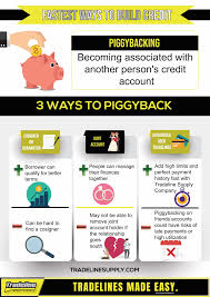 Your credit is nothing to mess with and if you are thinking about asking someone to add you as an authorized user on their credit card, make sure you are confident in this person's financial responsibility and credit habits. The Fastest Ways To Build Credit Infographic Ways To Build Credit Paying Off Credit Cards Credit Card Infographic