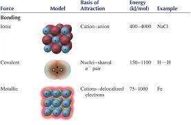 Intermolecular Forces