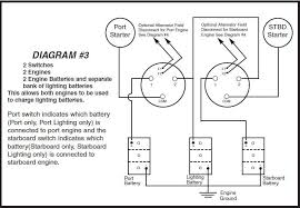 Diagram showing parts of the foot. Perko 2 Battery 2 Switch Wiring Diagram 2011 Bmw R1200rt Wiring Diagram Bullet Squier Ab12 Jeanjaures37 Fr