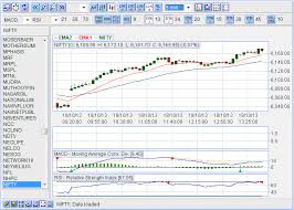 Icharts Nse Bse Mcx Realtime Charts Realtime Charts