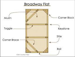 Broadway Flat Diagram Poster Pitzer Lighting Design Set Design Theatre Theatre Backdrops Stage Set Design