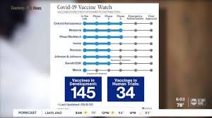 How cdc measures vaccine effectiveness. Astrazeneca Covid 19 Vaccine Trial Paused After One Illness